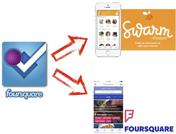 Foursquare evolution