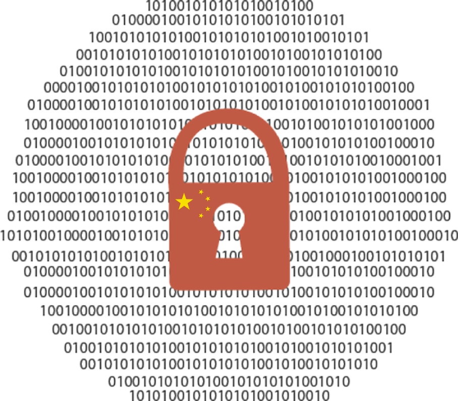 China encryption