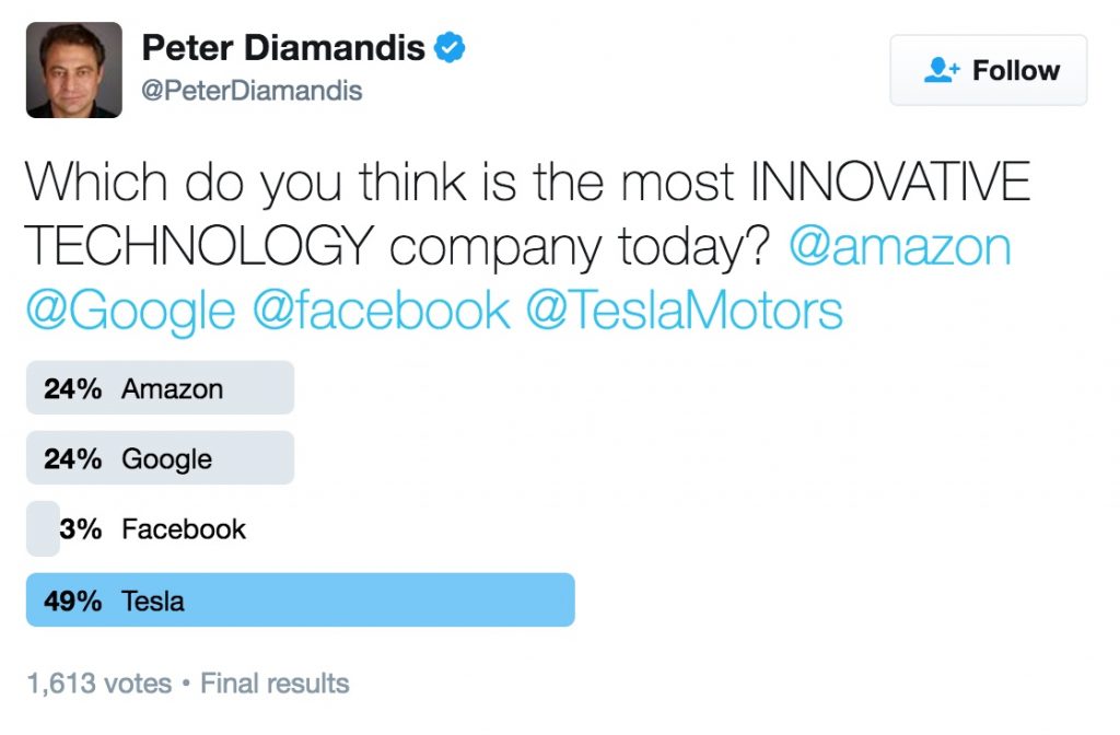 Peter Diamandis Twitter survey on innovation