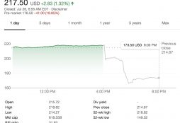 FB after-hours fall 26-07-2018 - Google Finance