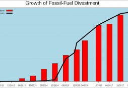 Fossil fuel divestment (IMAGE: By DeWikiMan - CC BY-SA)