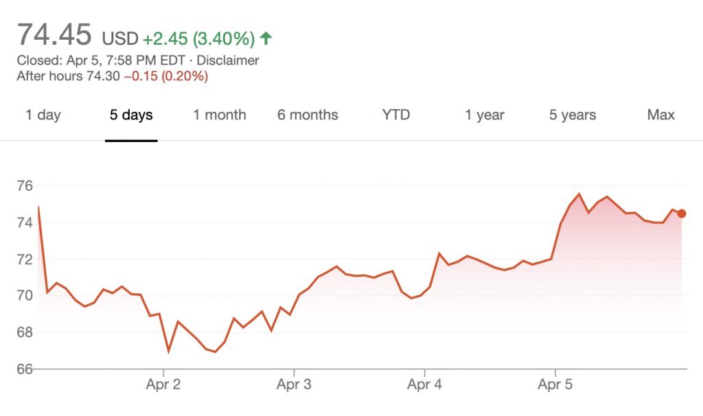 LYFT stock as of 07/04/2019 (Google Finance)