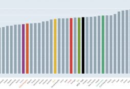 IMAGE: Hours worked - Total, Hours/worker, 2018 or latest available - OECD (Click to open)