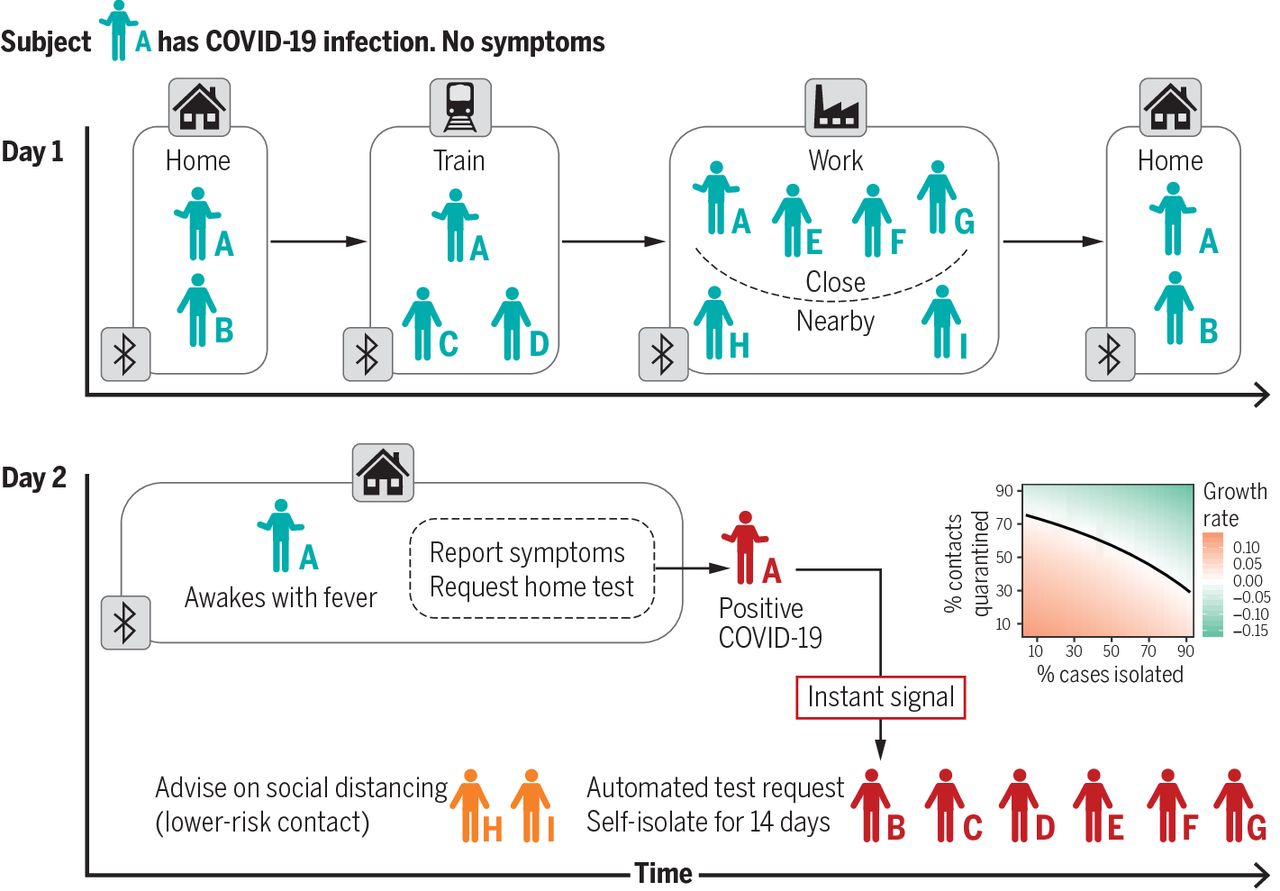 Meningitis Digital Contact Tracing Frequently Asked Questions