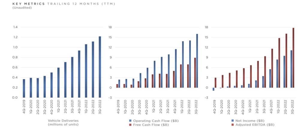 IMAGE: Tesla latest key metrics