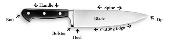IMAGE: Anatomy of a knife