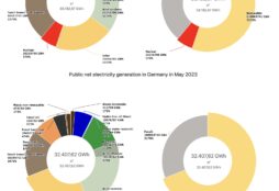 IMAGE: Energy Charts - Fraunhofer Institute