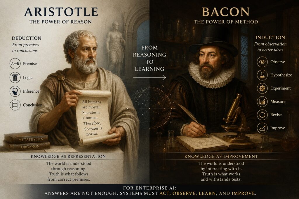 IMAGE: A split-screen illustration contrasts Aristotle's deductive reasoning with Francis Bacon's experimental method: Aristotle holds a logical syllogism amid classical books and columns, while Bacon works beside scientific instruments. Between them, a glowing globe symbolizes the shift from reasoning alone to systems that observe, test, learn, and improve.