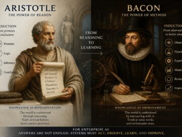IMAGE: A split-screen illustration contrasts Aristotle's deductive reasoning with Francis Bacon's experimental method: Aristotle holds a logical syllogism amid classical books and columns, while Bacon works beside scientific instruments. Between them, a glowing globe symbolizes the shift from reasoning alone to systems that observe, test, learn, and improve.